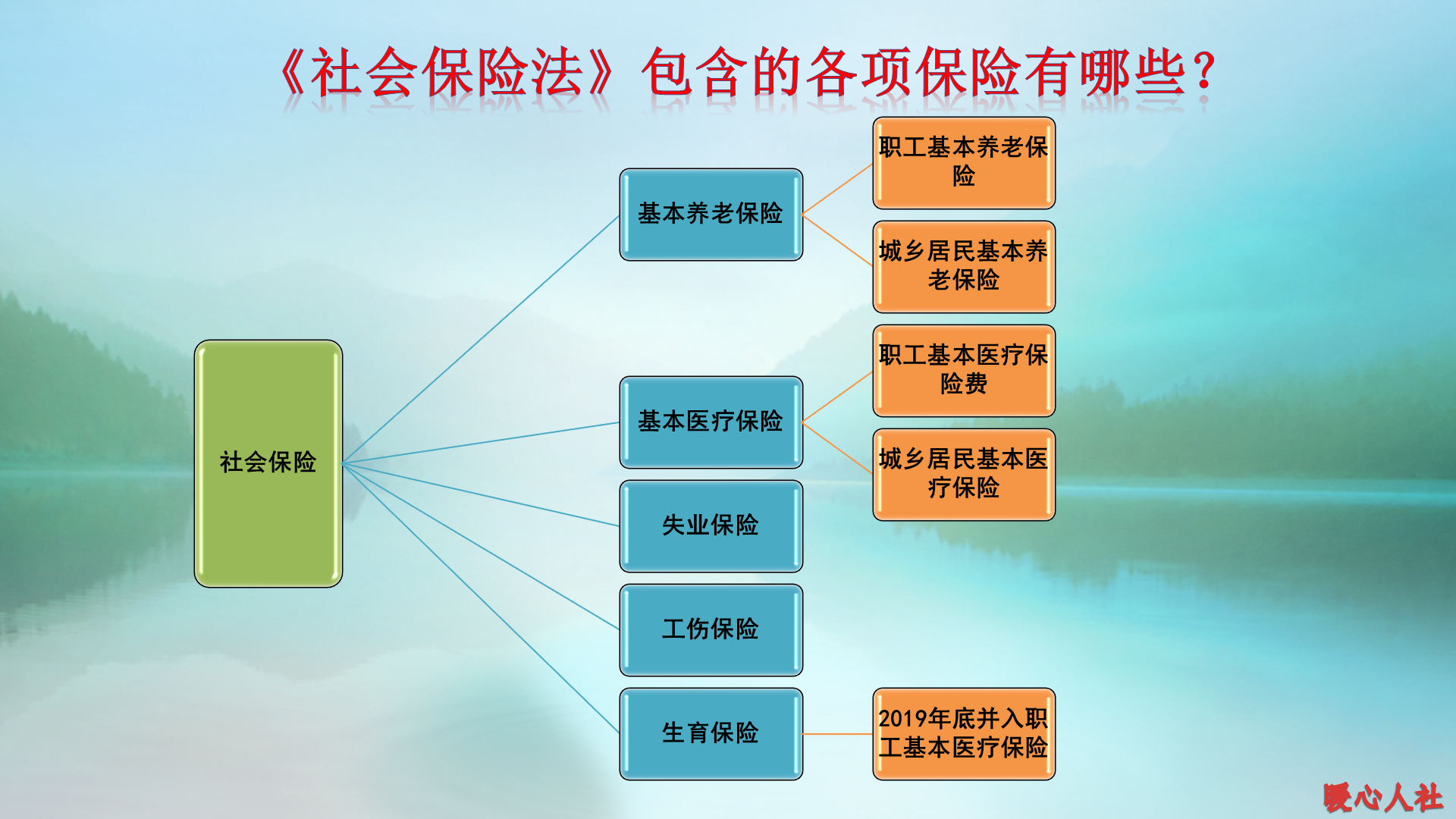 购买保险有哪些基础知识？你会为家人购买充足保险吗？搞懂顺序 第1张