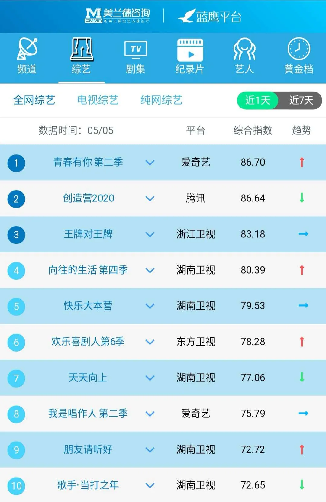 《新聞1+1》聚焦“疫情下的中美關(guān)系”，諜戰(zhàn)劇《秋蟬》上線
