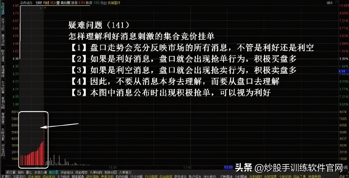 什么是集合竞价？深入讲解“集合竞价”，值得收藏