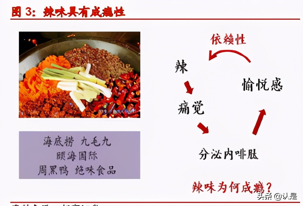 火锅底料产业深度报告：底料风暴