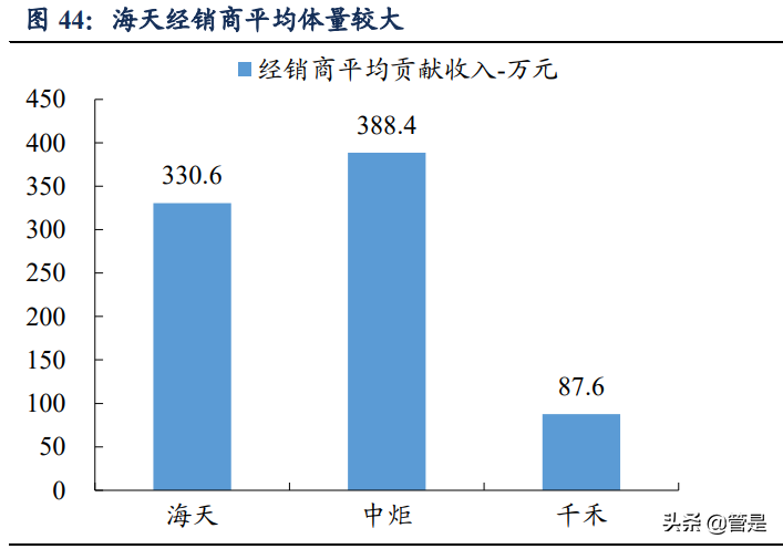 海天味业专题报告：深耕核心品类，同心多元化扩张