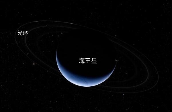 八大行星——海王星