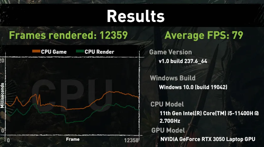 4999元!RTX3050和11代i5性能飙升:微星GF66评测