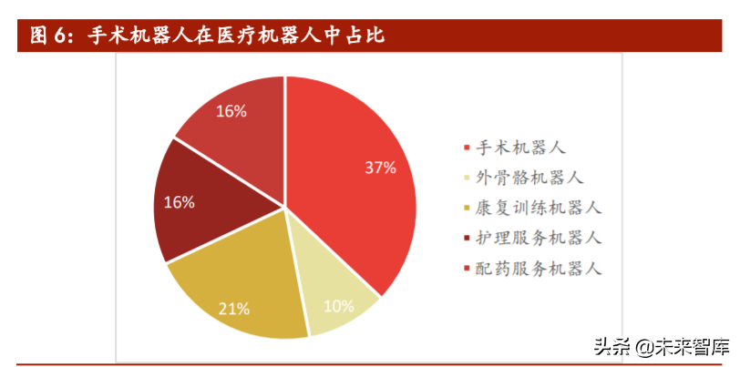 医疗机器人行业专题报告：骨科手术机器人迎来发展大时代
