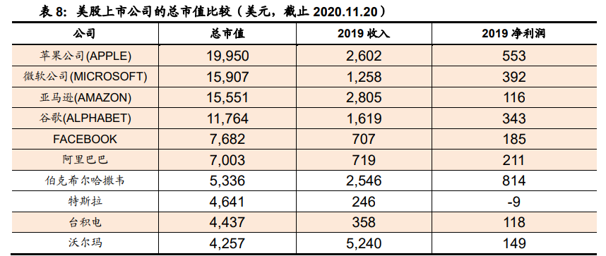 信息科技领域十四五规划解读