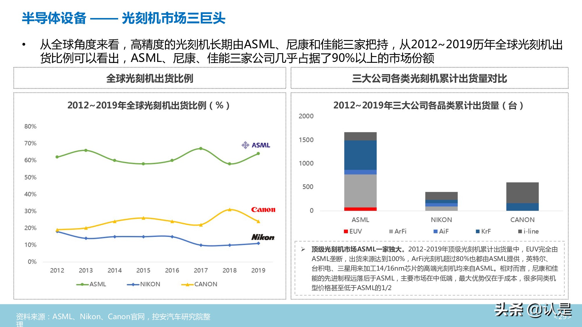 汽车半导体行业深度分析报告