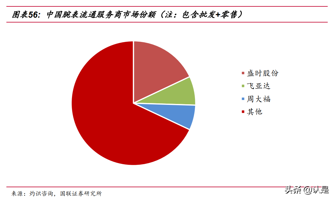 奢侈品行业专题研究报告：钟表零售商是门好生意吗？
