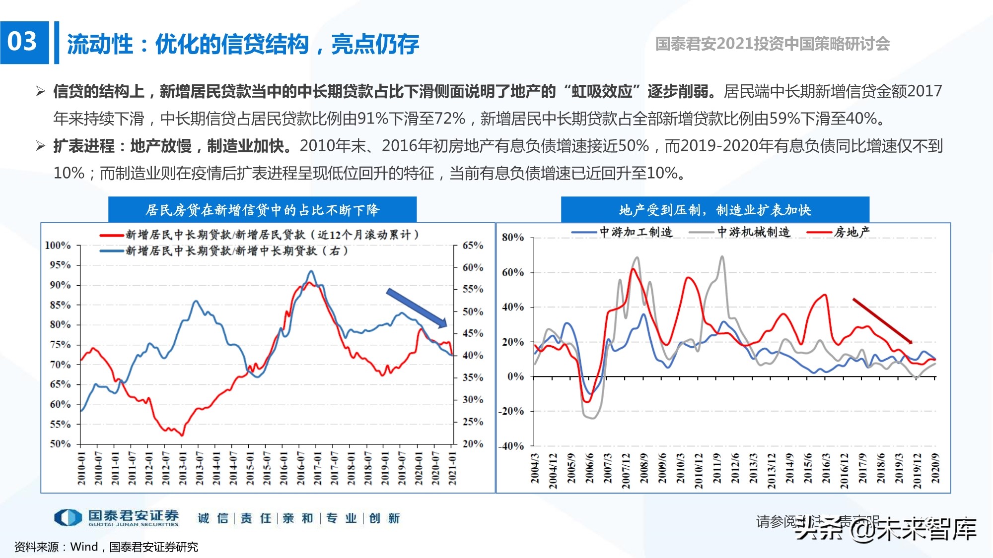 2021年春季A股投資策略展望：制造的中段，科技的起點