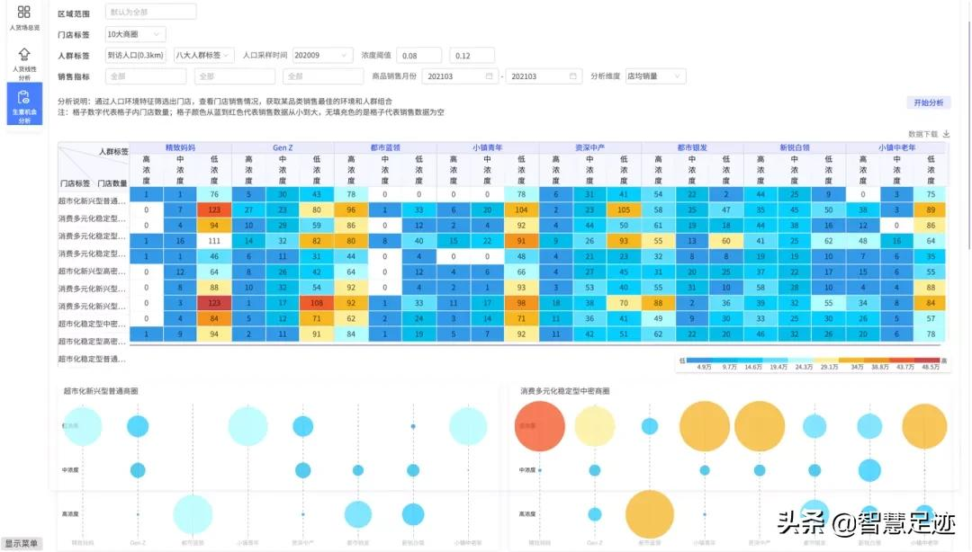 极目·企业数智化运营决策平台,助力零售品牌读懂线下生意经