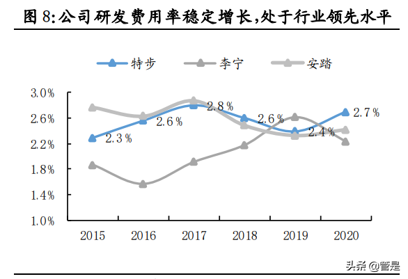 特步国际专题研究：特立独行，步履不停