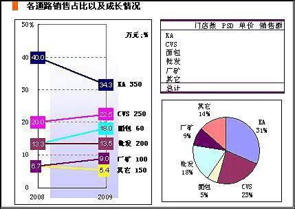 wyc大数据谈谈怎么做网络推广方案