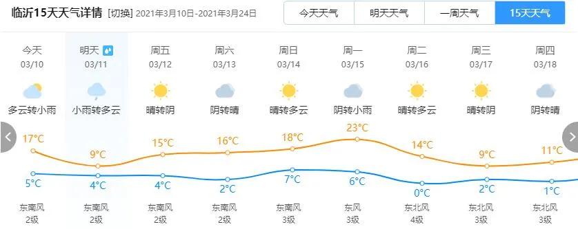 降温降雨今晚到临沂