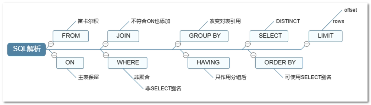 560字带你彻底搞懂：MySQL的索引优化分析 