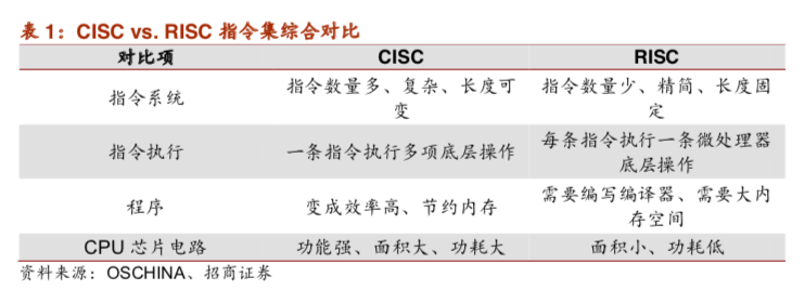 聚焦云计算技术创新，新基建国产化进阶