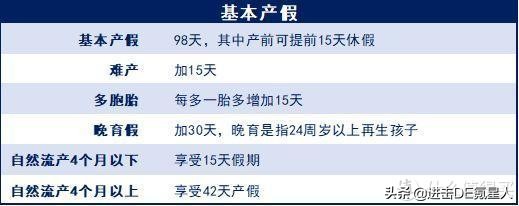 生育险不懂报销，损失几万块——附最全生育险使用指南 第16张