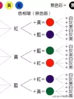 調色員需要知道，印刷基本常識