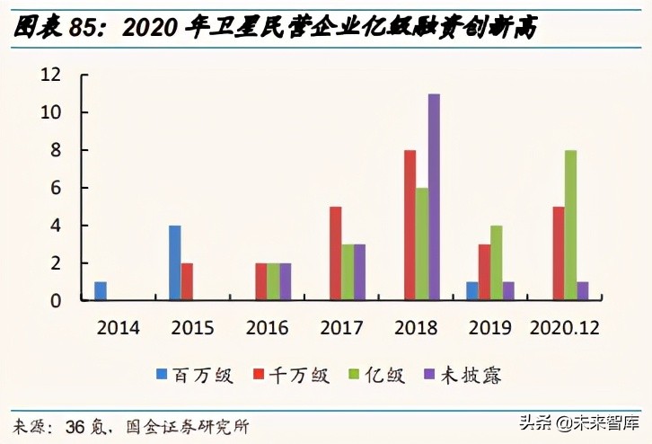 通信行业深度报告：分化与融合持续，优选低估值和高成长龙头