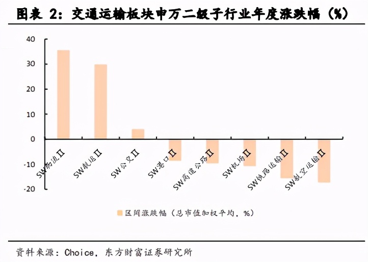 航空机场行业2021年度投资策略：否极泰来，未来可期