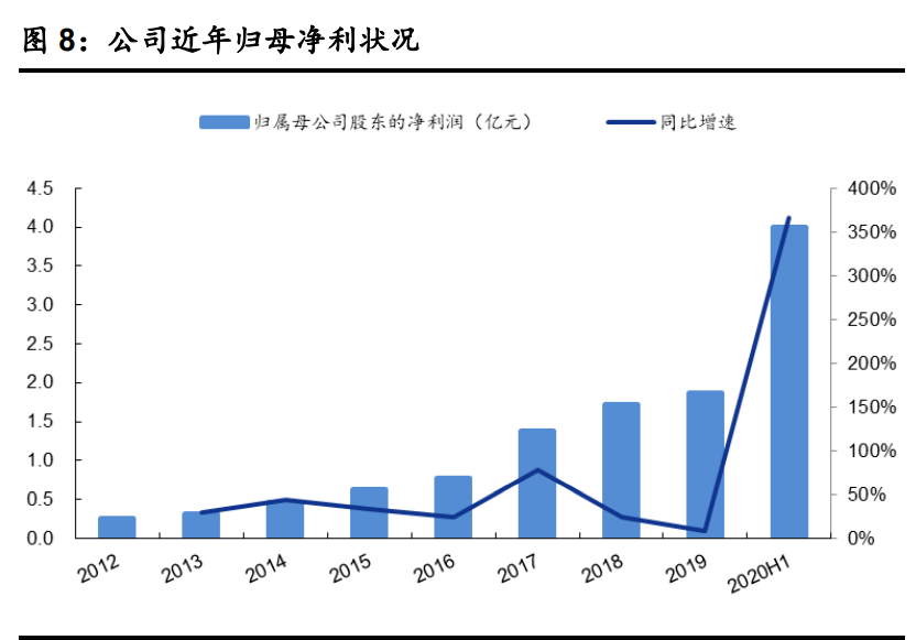 拓斯达深度解析：深耕工业机器人系统集成，助力工业4.0