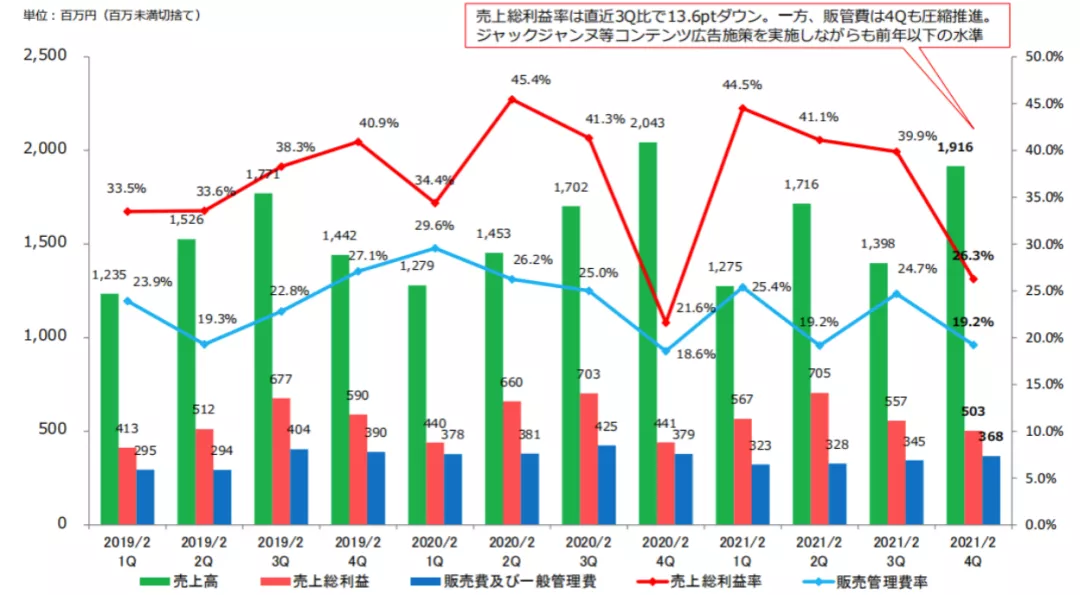 逆风前行的日本四大动画公司