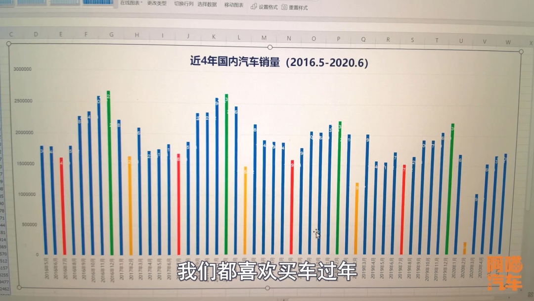 到底什么时候买车最划算？看看近4年的汽车销量数据，你就清楚了