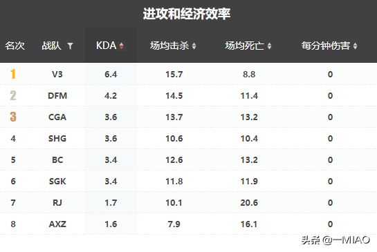 LGD能否杀出重围？入围赛抽签结果分析