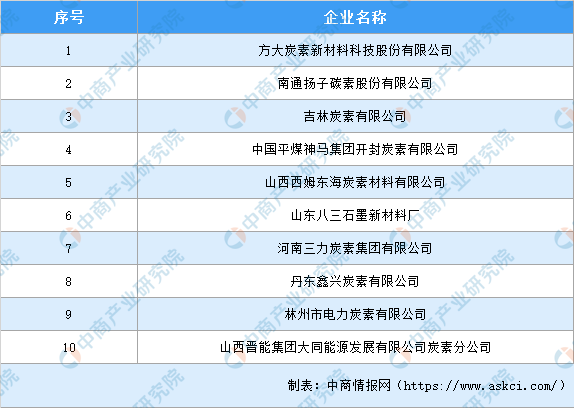 2020年中国石墨电极产业市场前景及投资研究报告（简版）