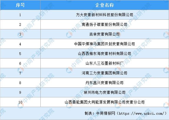2020年中國(guó)石墨電極產(chǎn)業(yè)市場(chǎng)前景及投資研究報(bào)告（簡(jiǎn)版）