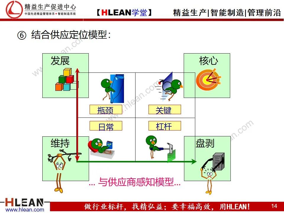 「精益学堂」精益供应链管理（下篇）