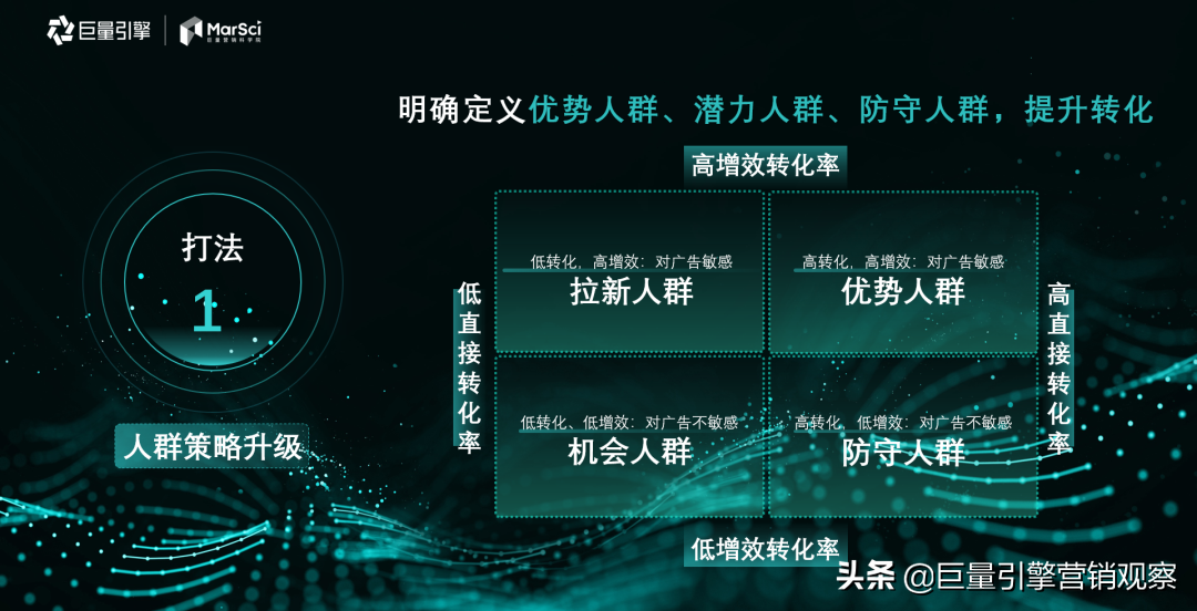 巨量引擎营销科学走进群邑中国，从增效度量视角发现增长新通路