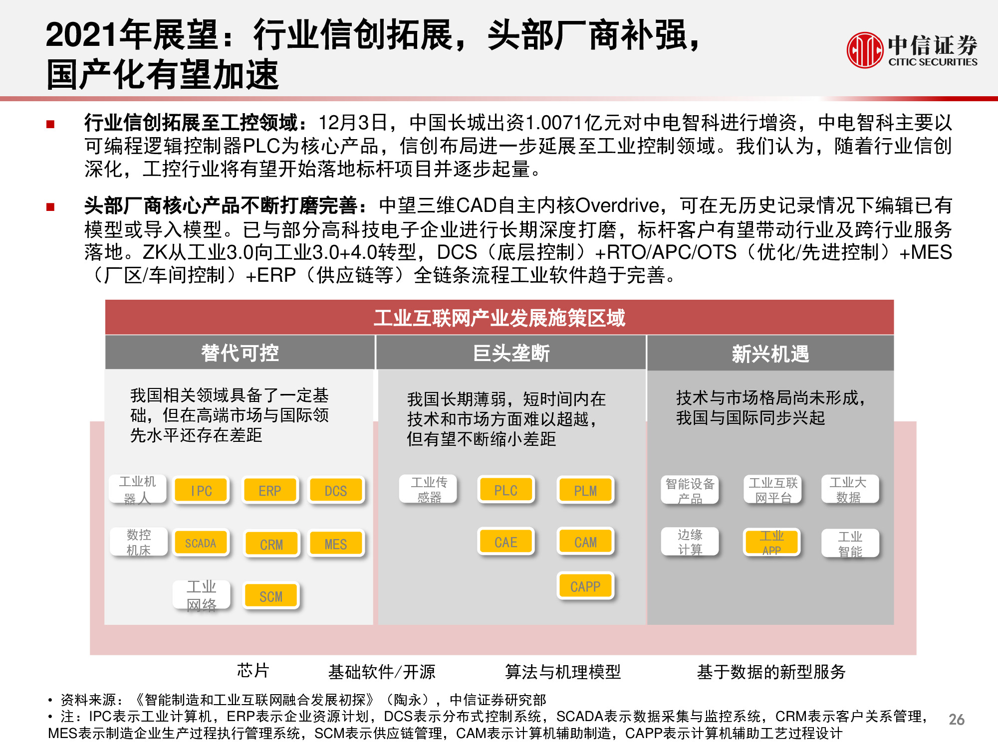 计算机行业研究与2021年度展望：升维，从云到产业互联网