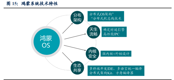 汽车行业专题报告：华为汽车产业剖析