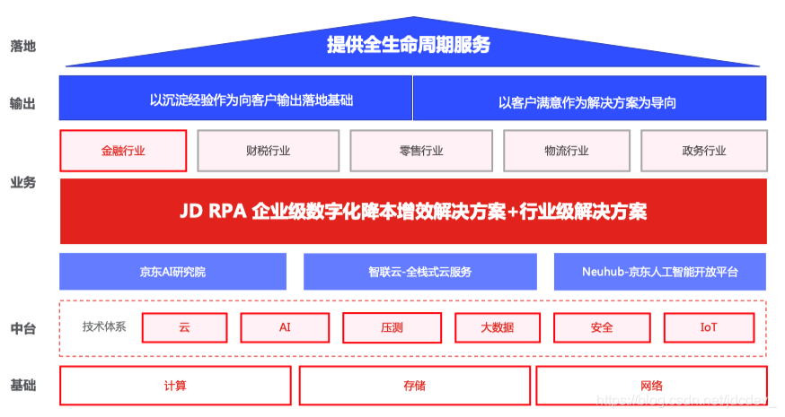 阿里云、华为云、谷歌云都已入局，盘点13家云计算厂商的RPA