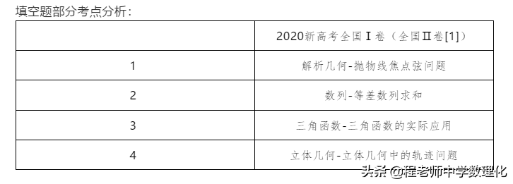 新高考数学考试试卷及试卷结构说明