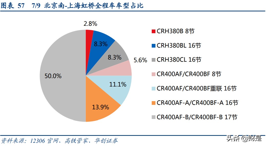 京沪高铁深度研究报告：黄金线路核心资产