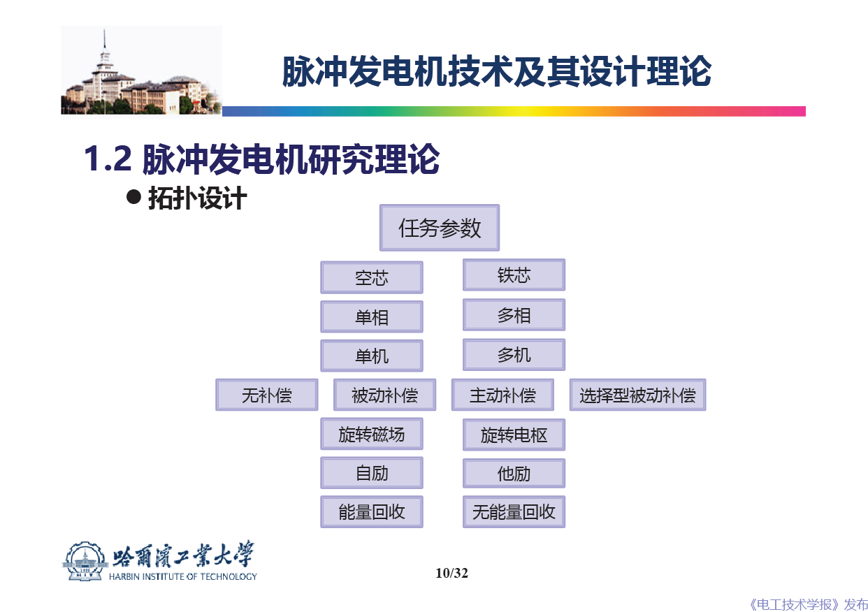 哈尔滨工业大学 吴绍朋 副教授：脉冲发电机理论与技术研究