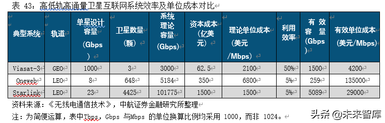 卫星产业深度研究报告：卫星产业链全景解析