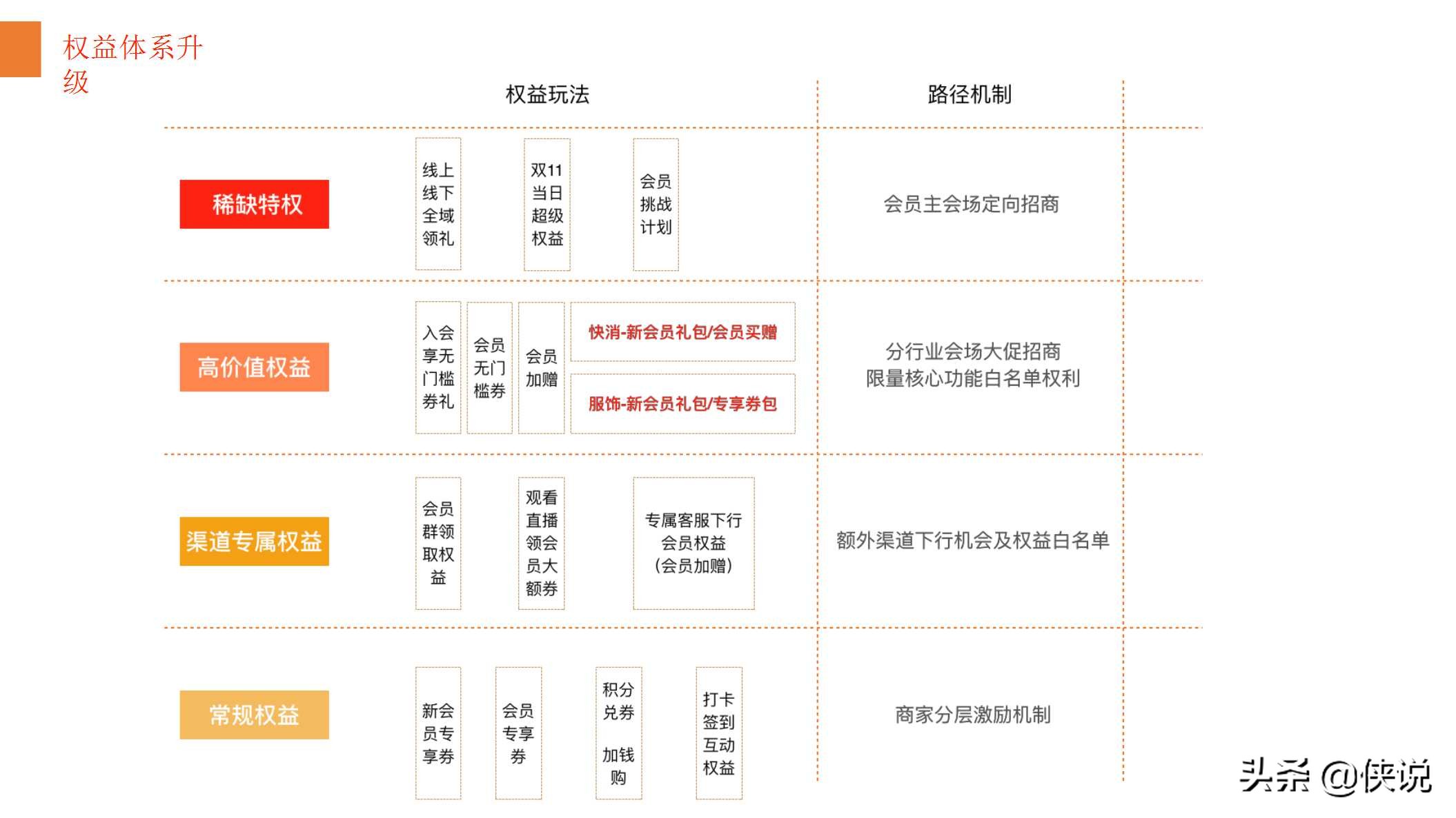 淘宝38女王节会员运营备战方案（PPT）