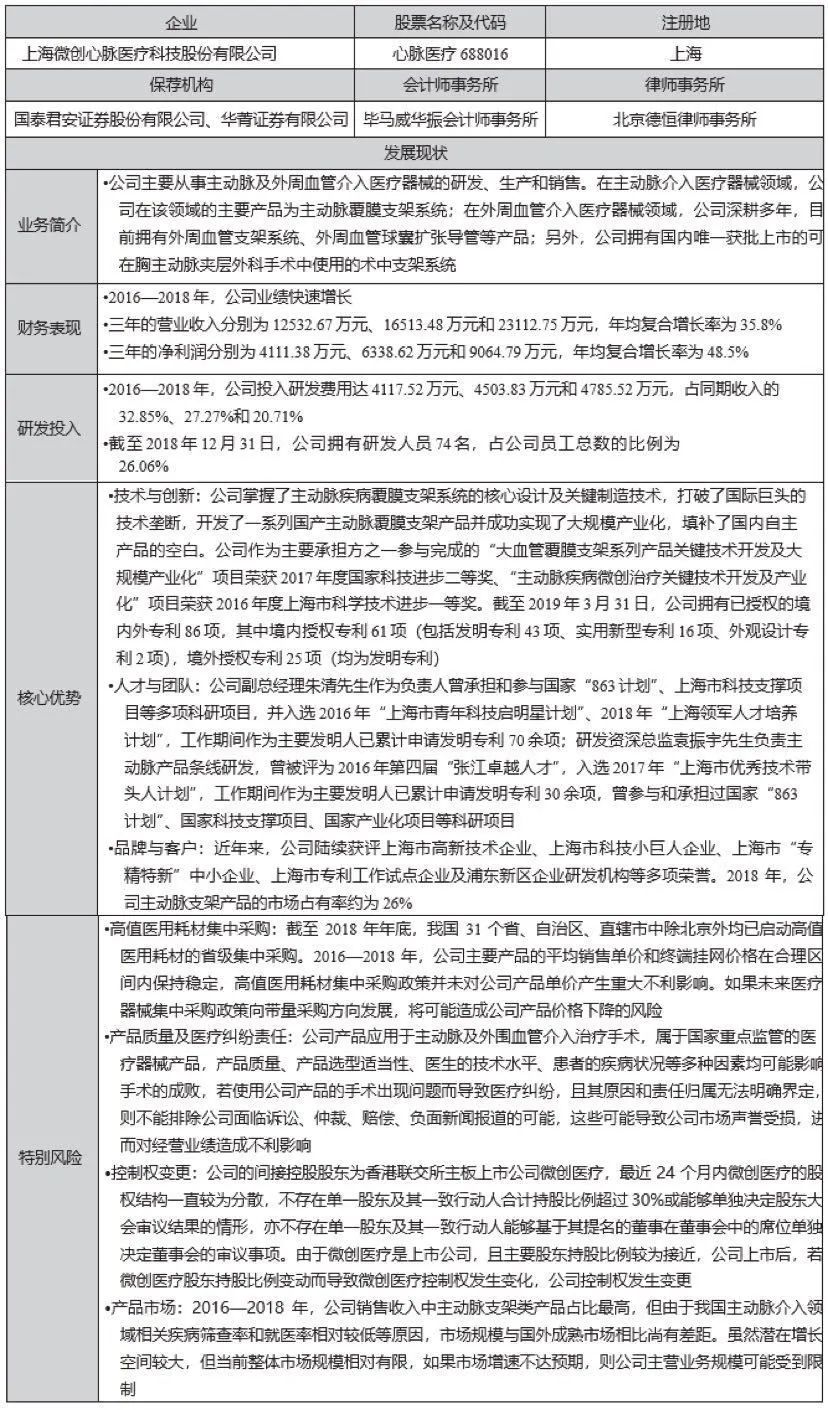 正略咨询：上帝的妙手—生物医药