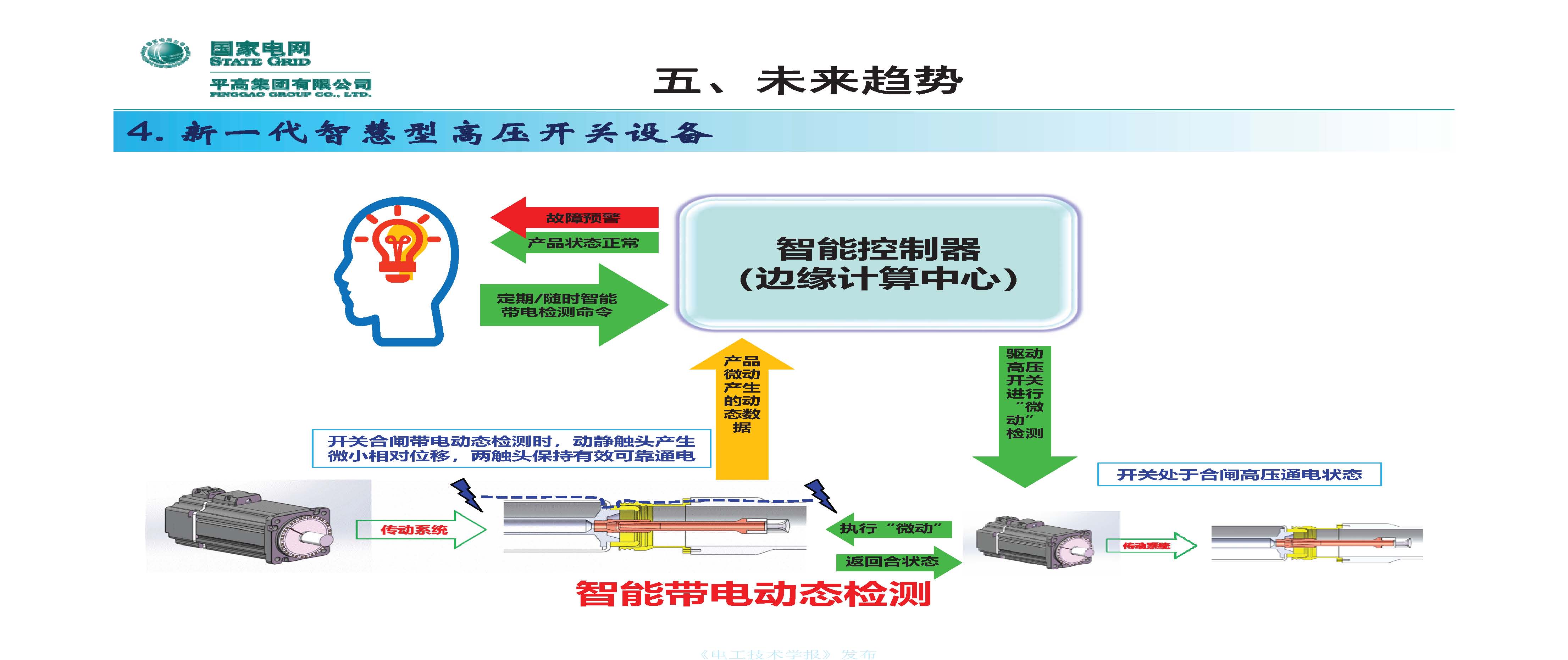 國網(wǎng)平高電氣集團(tuán)鐘建英總工：高壓開關(guān)設(shè)備核心技術(shù)及發(fā)展趨勢