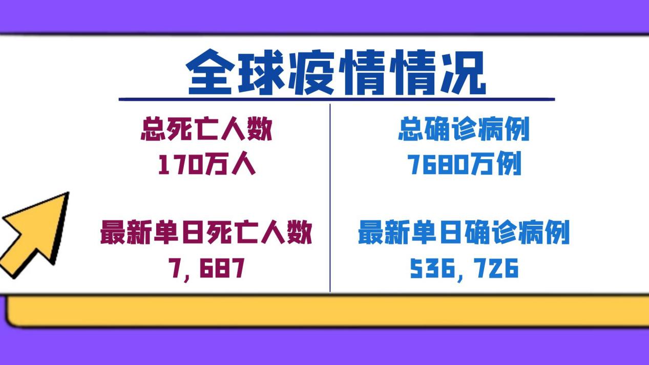 GKFXPrime：全球疫情现今如何，黄金短期抛售情绪明显，长期仍关注通胀
