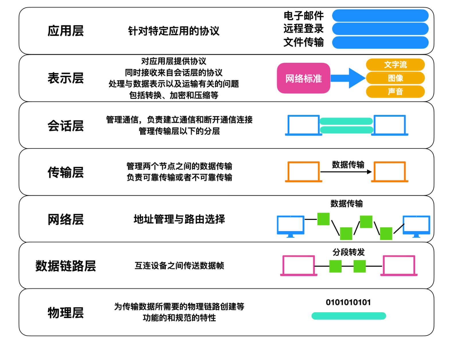 計(jì)算機(jī)網(wǎng)絡(luò)基礎(chǔ)知識(shí)總結(jié)