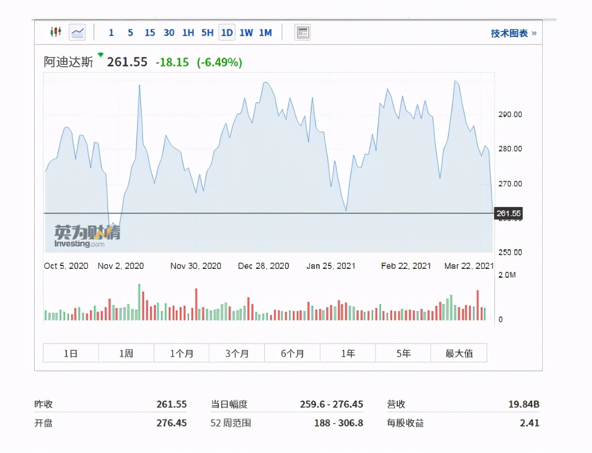 H&M集团的作死行动，中国：你抵制我，我就抵制你