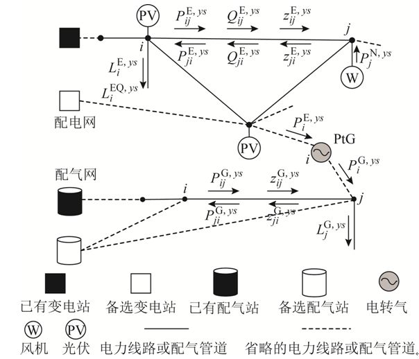 學(xué)術(shù)簡(jiǎn)報(bào)︱考慮供能可靠性與風(fēng)光不確定性的城市多能源系統(tǒng)規(guī)劃