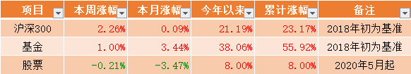 随机漫步？资产配置的魅力