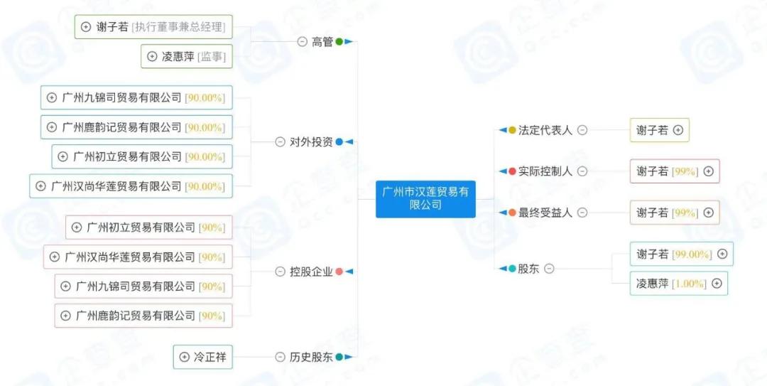 汉服畅销榜与背后的创业公司