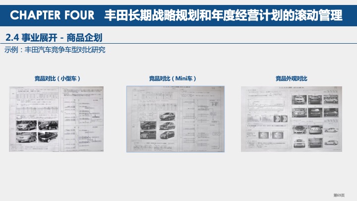 丰田汽车战略规划与战略管理体系研究（2021）