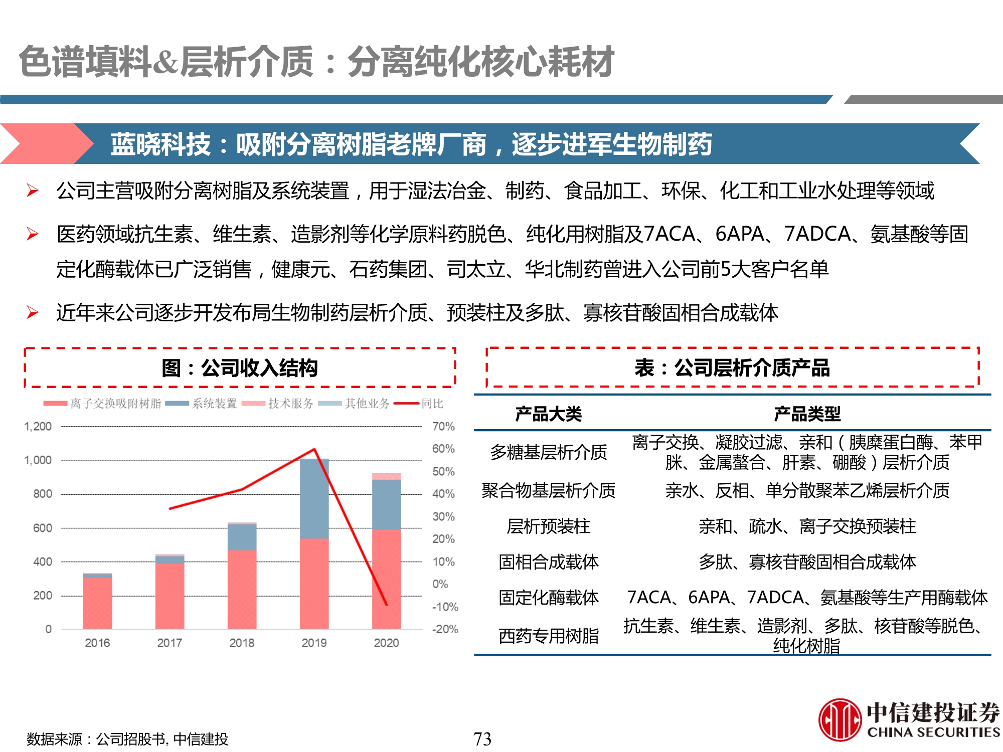 生物制药行业产业链专题研究之耗材篇：工欲善其事，必先利其器