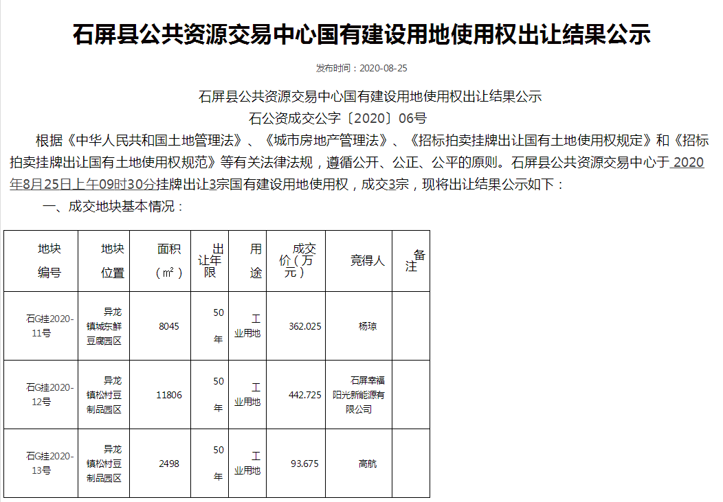 石屏豆腐相关土地出让，33亩收入898万，再现个人买家拿地-看看云南