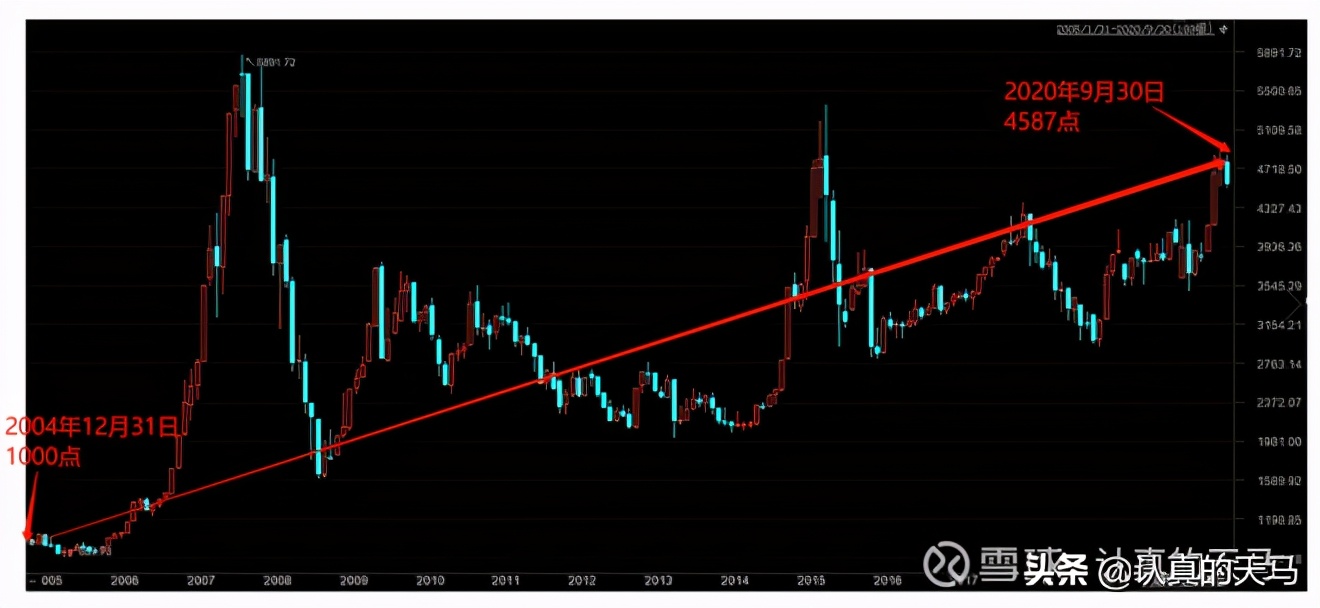 如何在一年内实现收入翻倍？-第4张图片-农百科